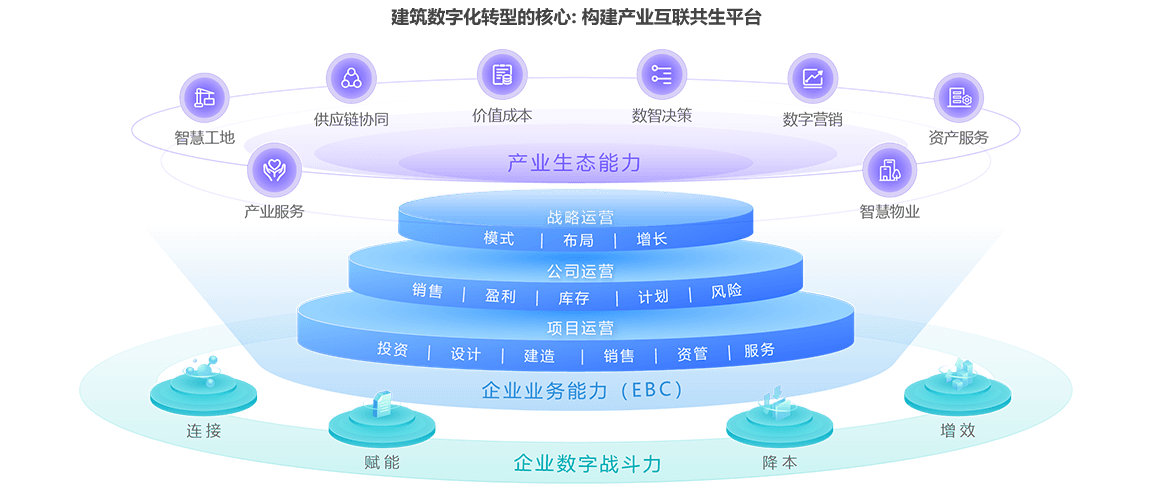 IT即业务