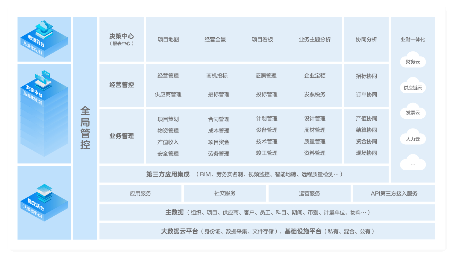 建筑行业解决方案应用蓝图