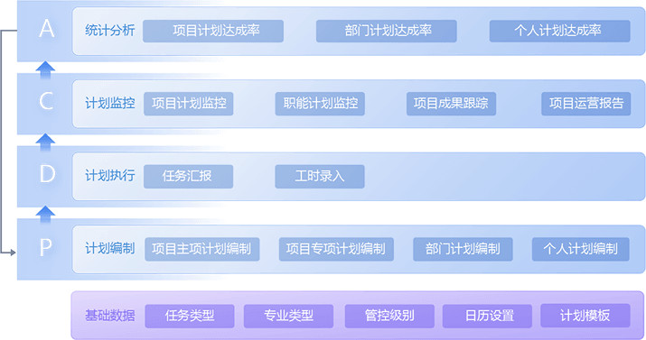计划管理