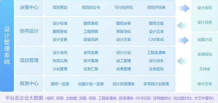 设计管理