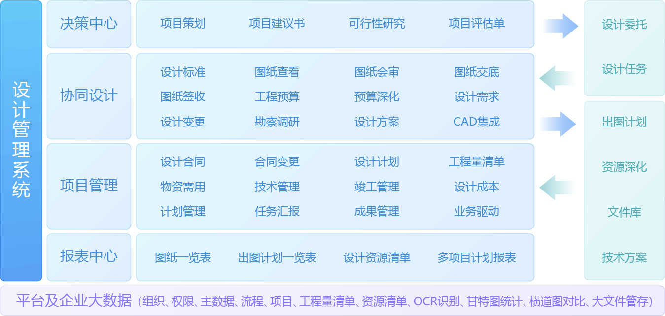 设计管理