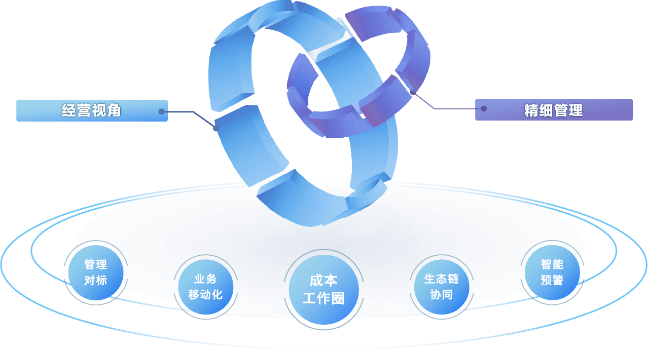 成本管理
