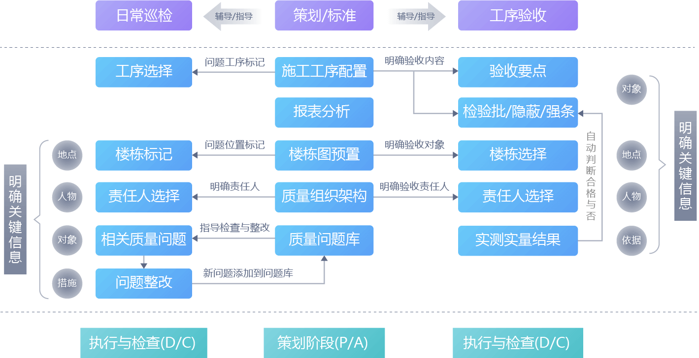 质量管理