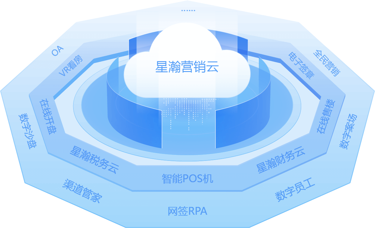 营销管理