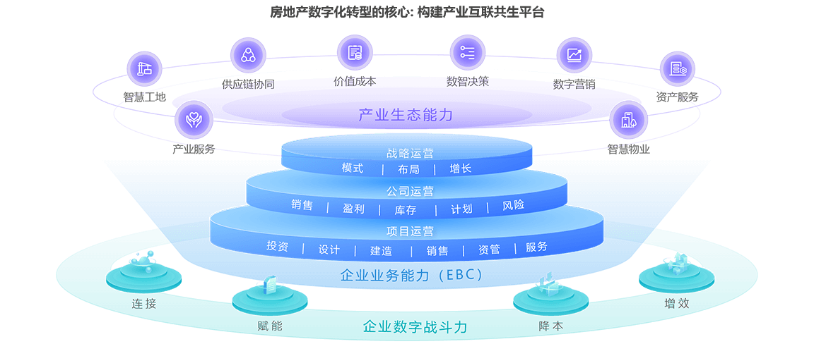 IT即业务