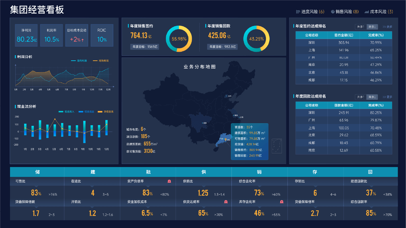 经营分析