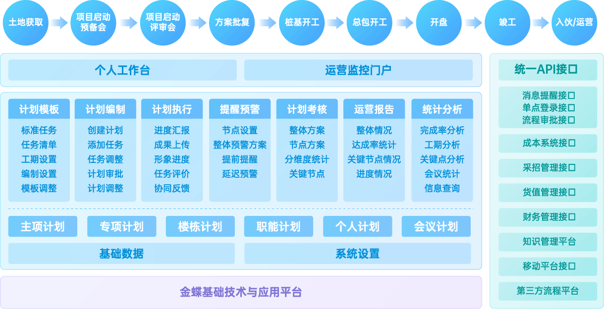 计划管理
