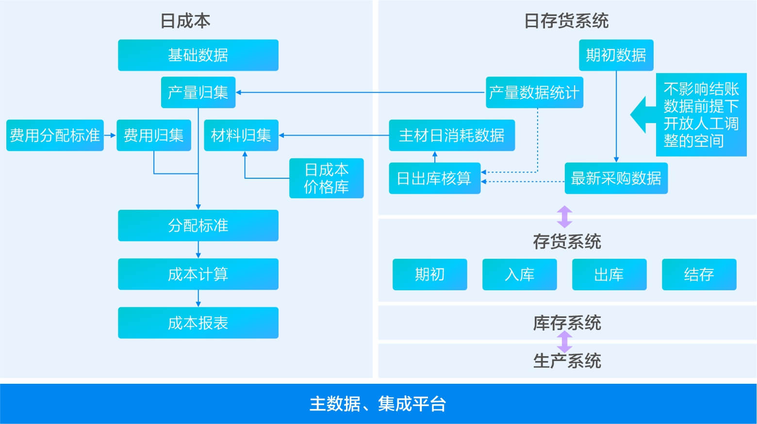 日成本