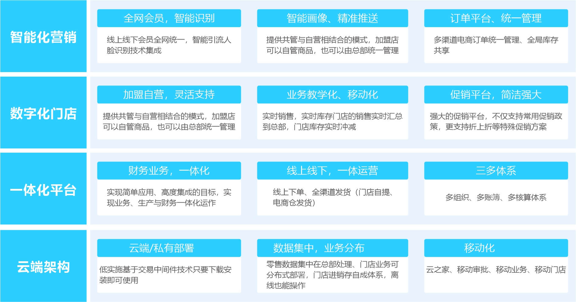 业财一体化