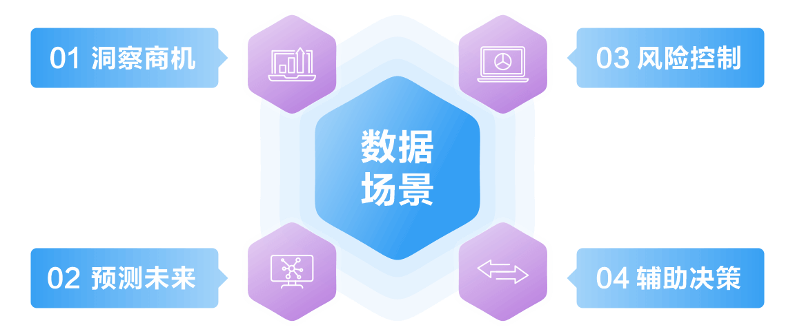 数据智能