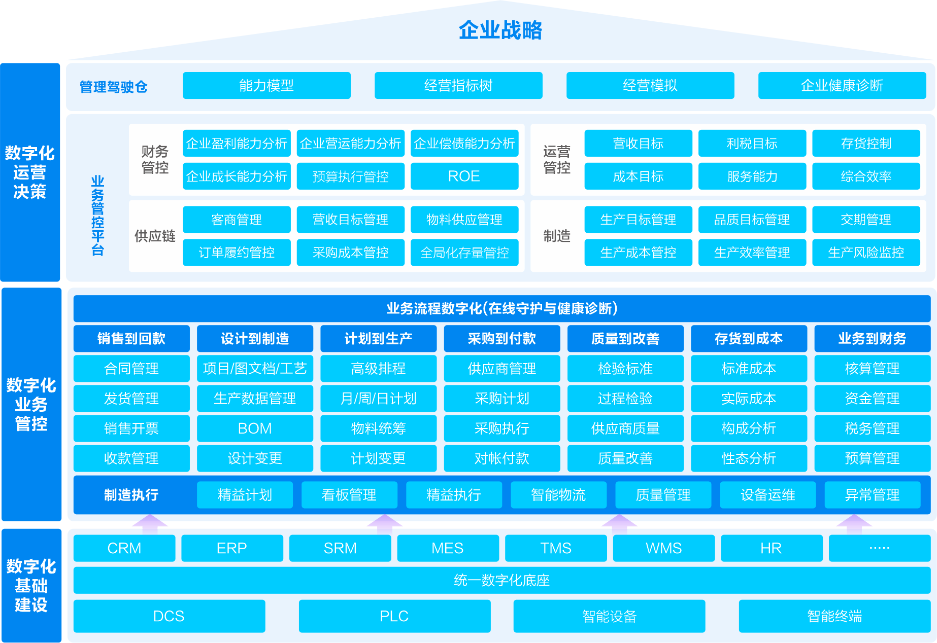装备制造行业数字化解决方案应用蓝图