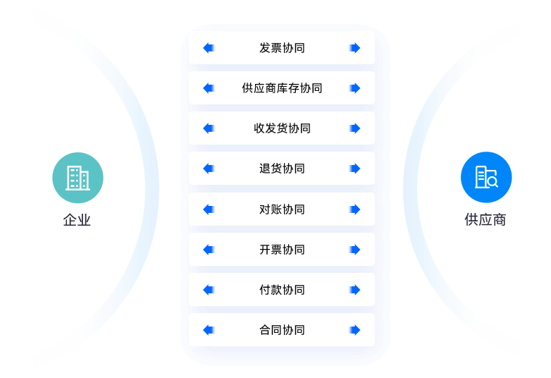 高效采购协同，构建上下游智能协同平台